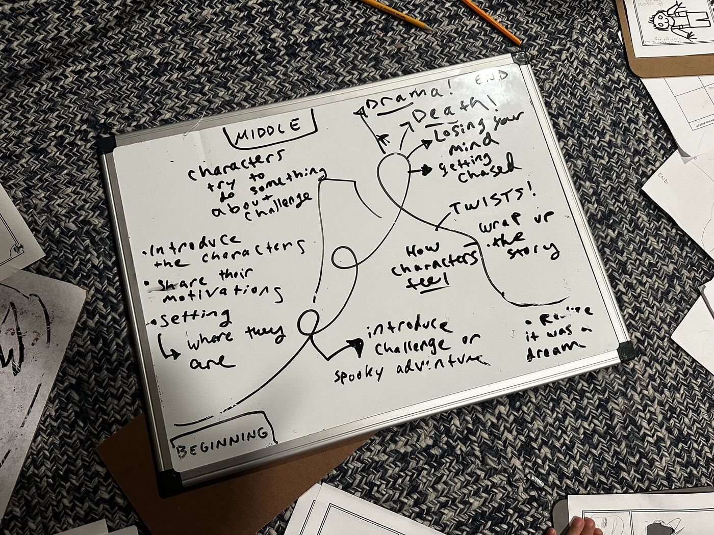 A whiteboard story map: beginning, middle, twists, the end