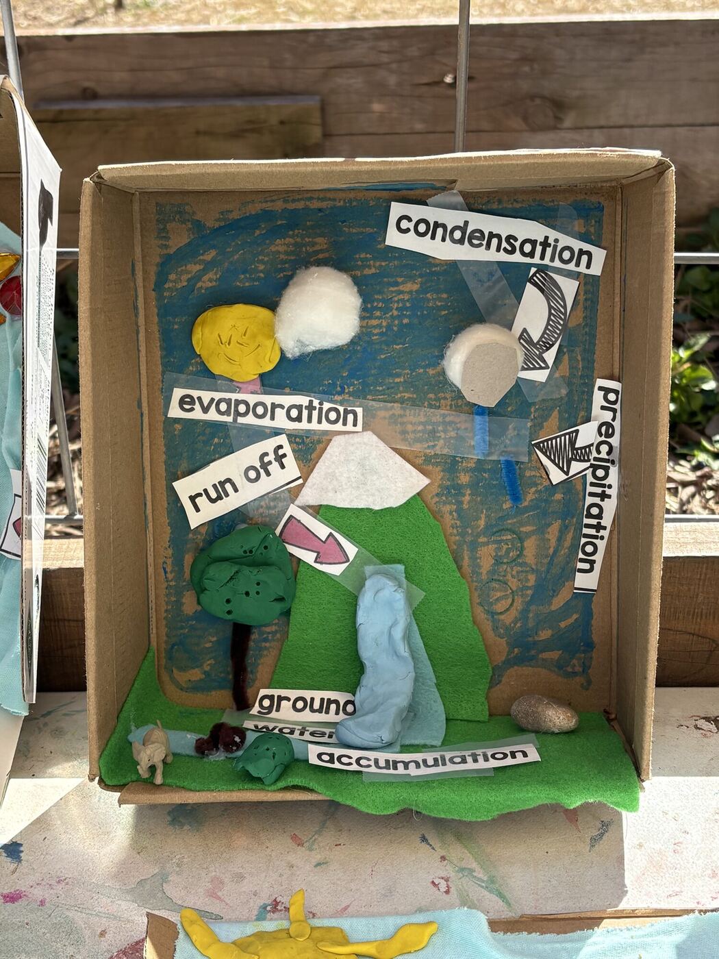 A water cycle diorama in a box: a mountain, clouds, arrows for evaporation, condensation and precipitation