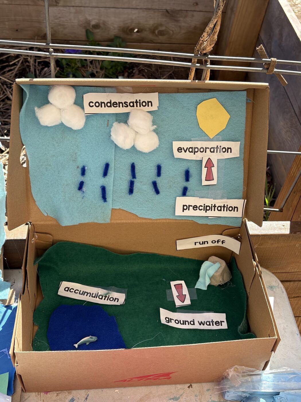 A water cycle diorama with cotton clouds, blue rain and green felt ground